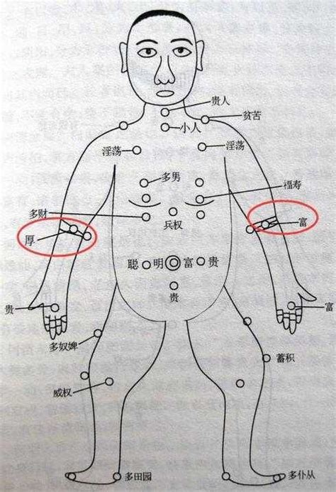 男右手臂有痣|痣的位置与命运：男人右手臂上有痣有什么意义